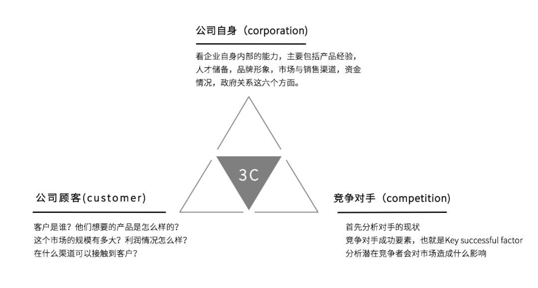 广告人干货库