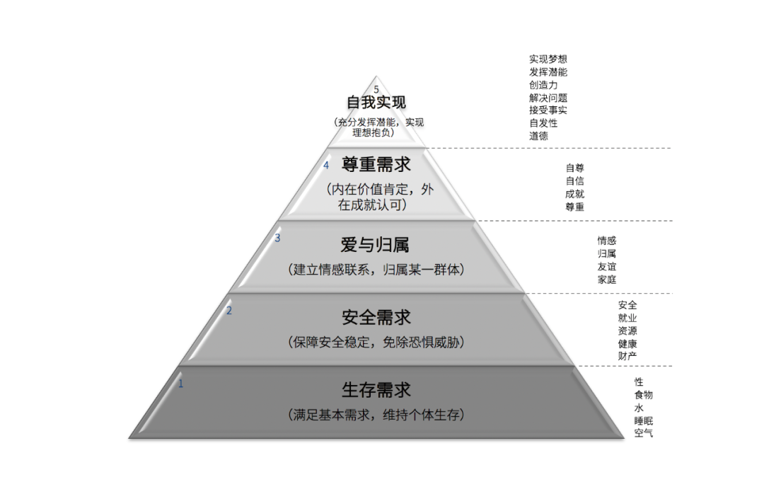 广告人干货库