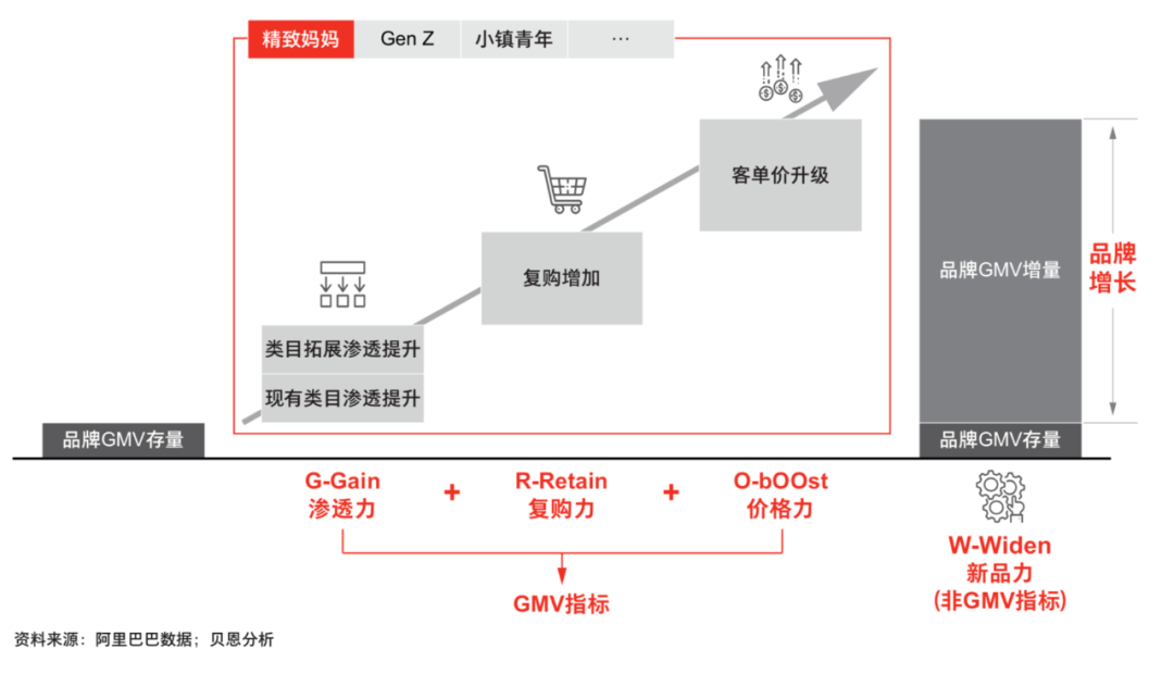 广告人干货库