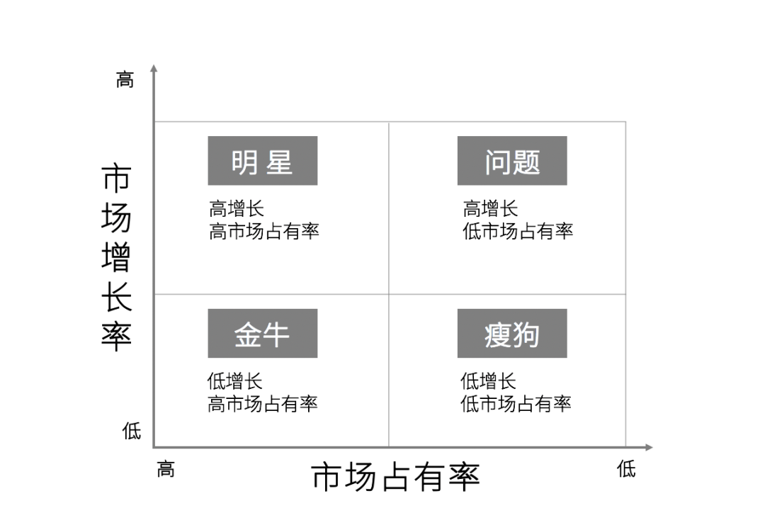 广告人干货库