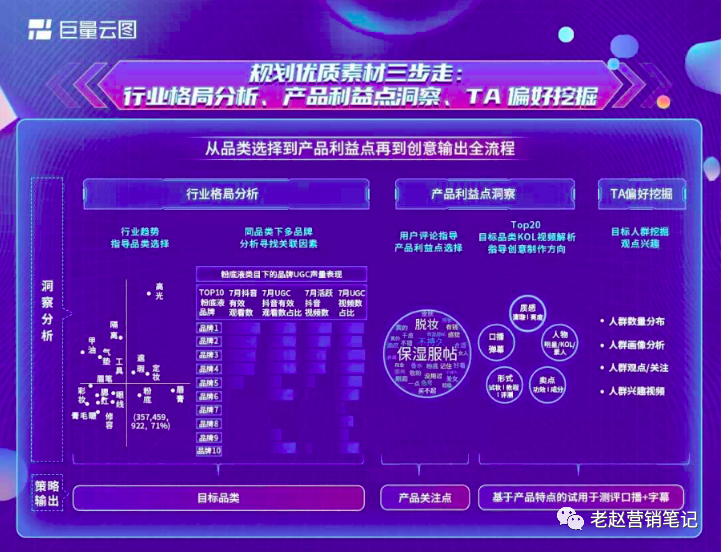 广告人干货库 品牌玩转达人营销的5大关键点-广告人干货库