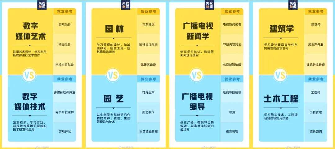 西安美院因失误退档8名考生上热搜，设计专业吐槽大会开始了！-广告人干货库