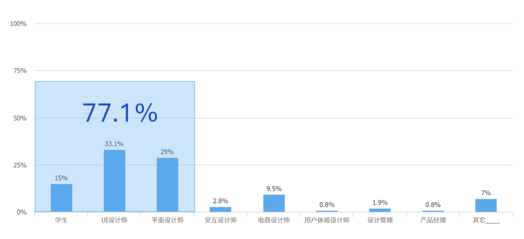 西安美院因失误退档8名考生上热搜，设计专业吐槽大会开始了！-广告人干货库