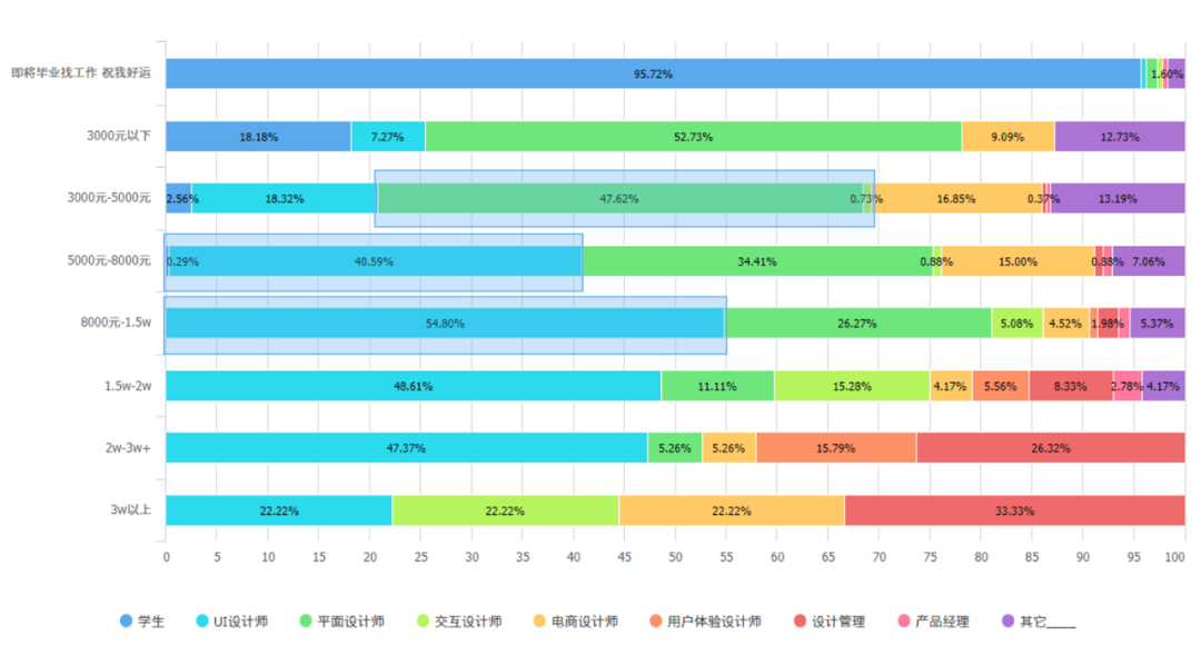 西安美院因失误退档8名考生上热搜，设计专业吐槽大会开始了！-广告人干货库