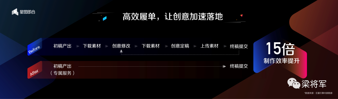 广告人干货库 创意产能,决定增长势能-广告人干货库