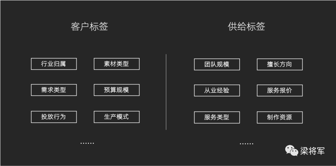 广告人干货库 创意产能,决定增长势能-广告人干货库