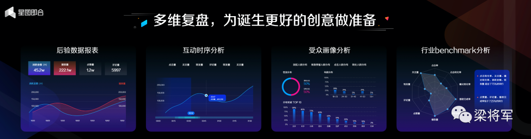广告人干货库 创意产能,决定增长势能-广告人干货库