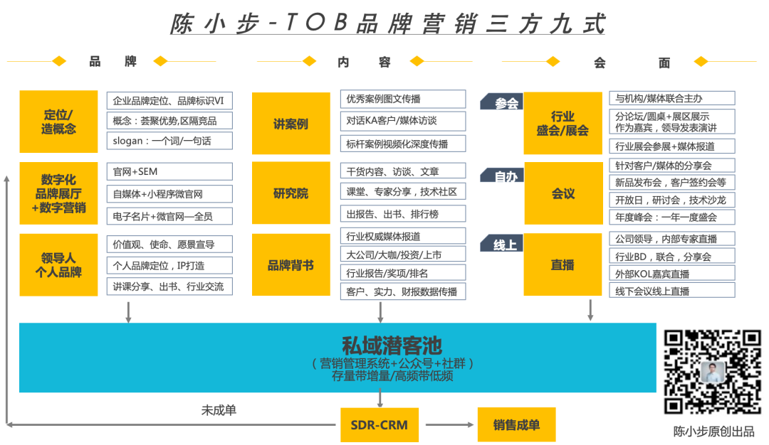 广告人干货库 To B 品牌案例营销十五招-广告人干货库