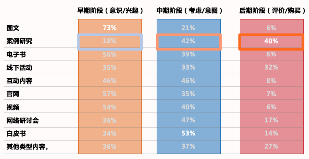 广告人干货库 To B 品牌案例营销十五招-广告人干货库