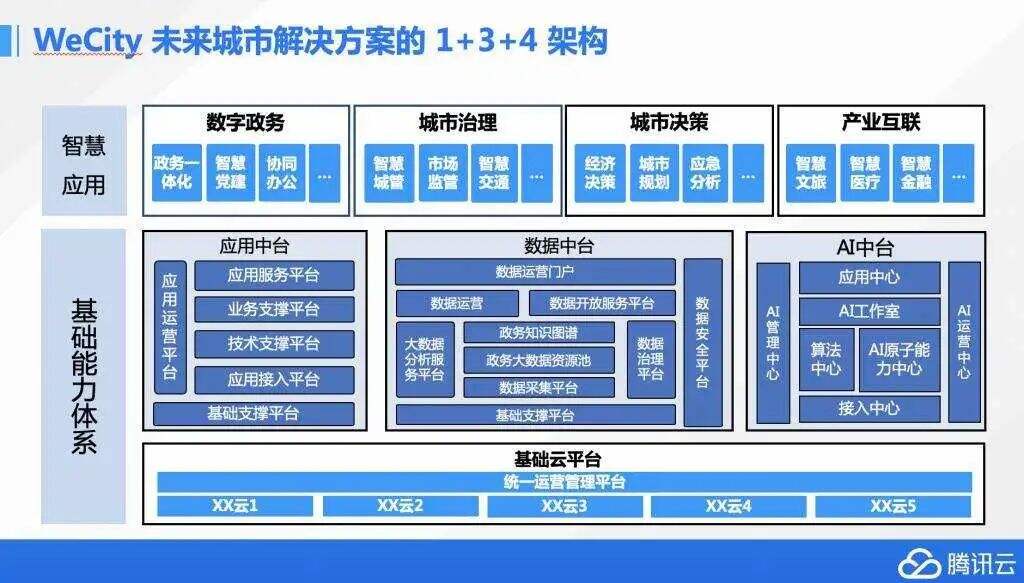 广告人干货库 To B 品牌案例营销十五招-广告人干货库