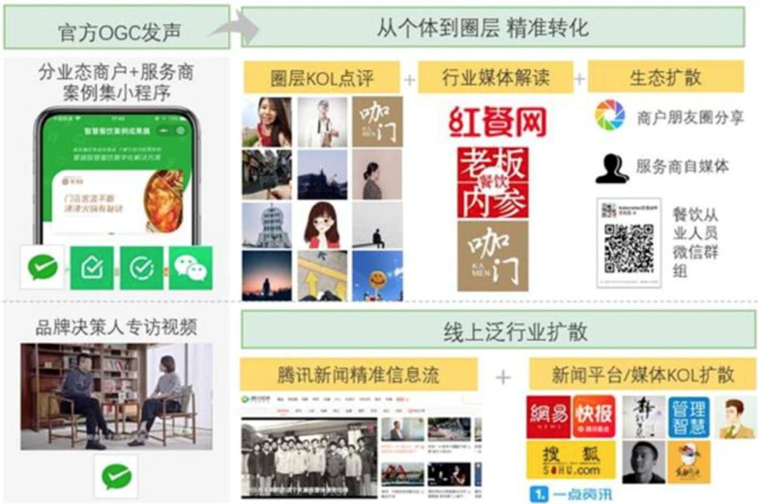 广告人干货库 To B 品牌案例营销十五招-广告人干货库