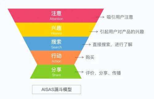 广告人干货库 《印度合伙人》里的8条品牌运营启发 -广告人干货库