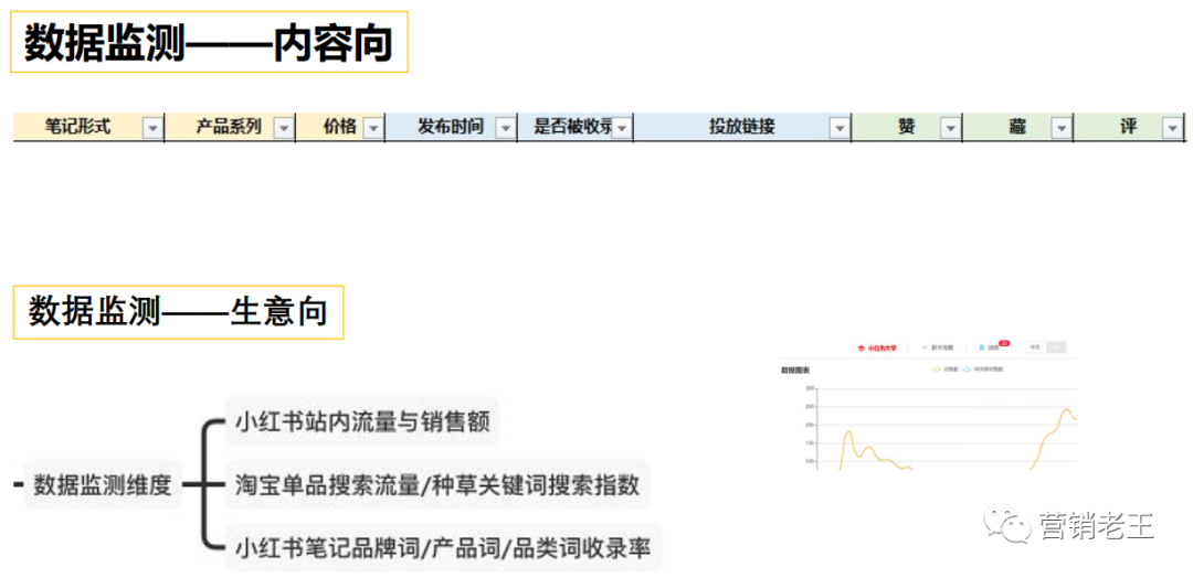 七大模块教你新品通过AISAS模型起盘小红书，月销破100万-广告人干货库