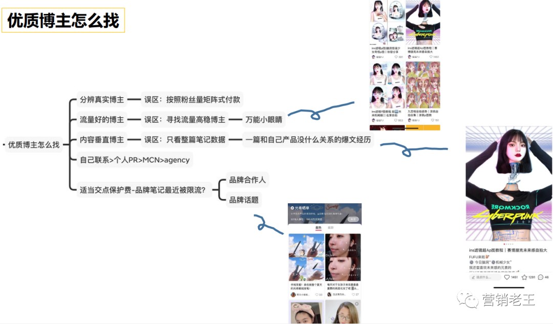 七大模块教你新品通过AISAS模型起盘小红书，月销破100万-广告人干货库