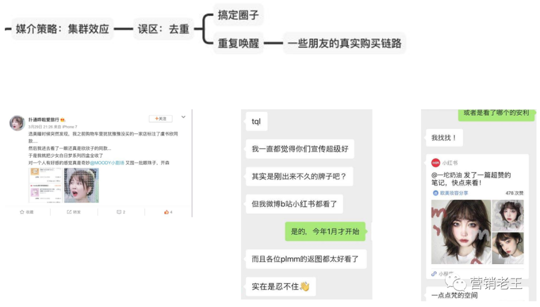 七大模块教你新品通过AISAS模型起盘小红书，月销破100万-广告人干货库