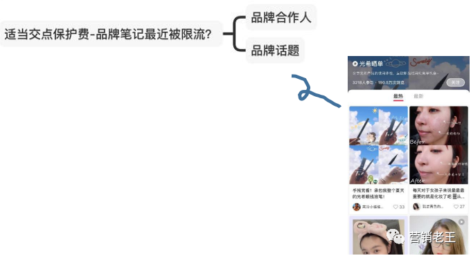 七大模块教你新品通过AISAS模型起盘小红书，月销破100万-广告人干货库