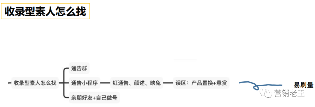 七大模块教你新品通过AISAS模型起盘小红书，月销破100万-广告人干货库