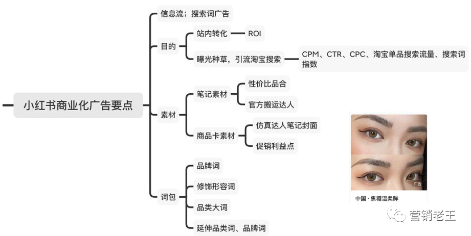 七大模块教你新品通过AISAS模型起盘小红书，月销破100万-广告人干货库