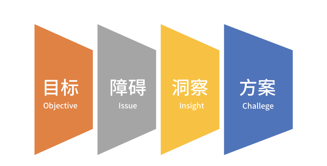 广告人干货库 广告人干货库