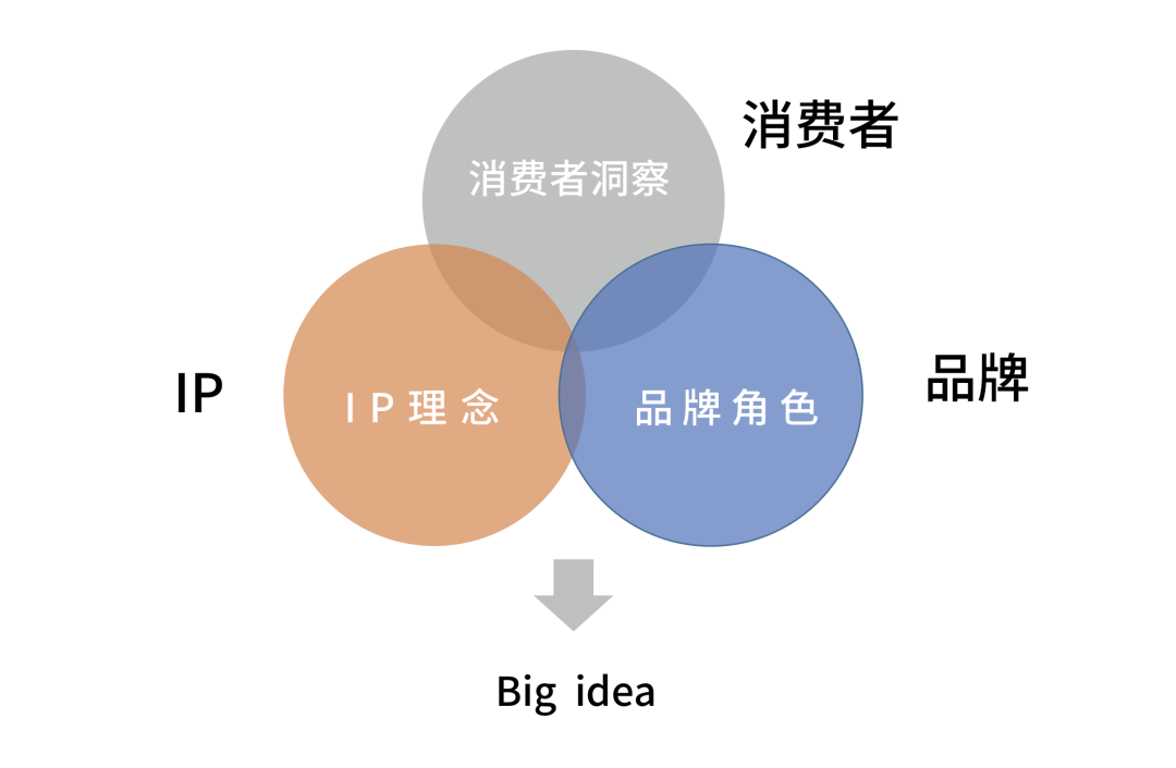 广告人干货库 广告人干货库