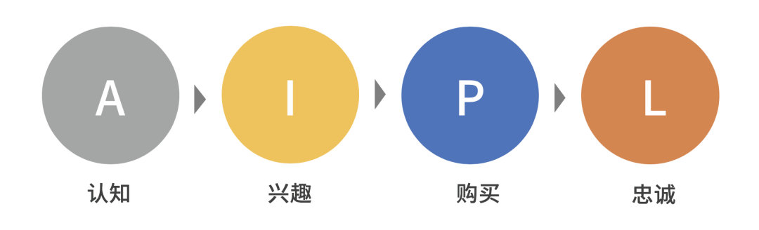 广告人干货库 广告人干货库