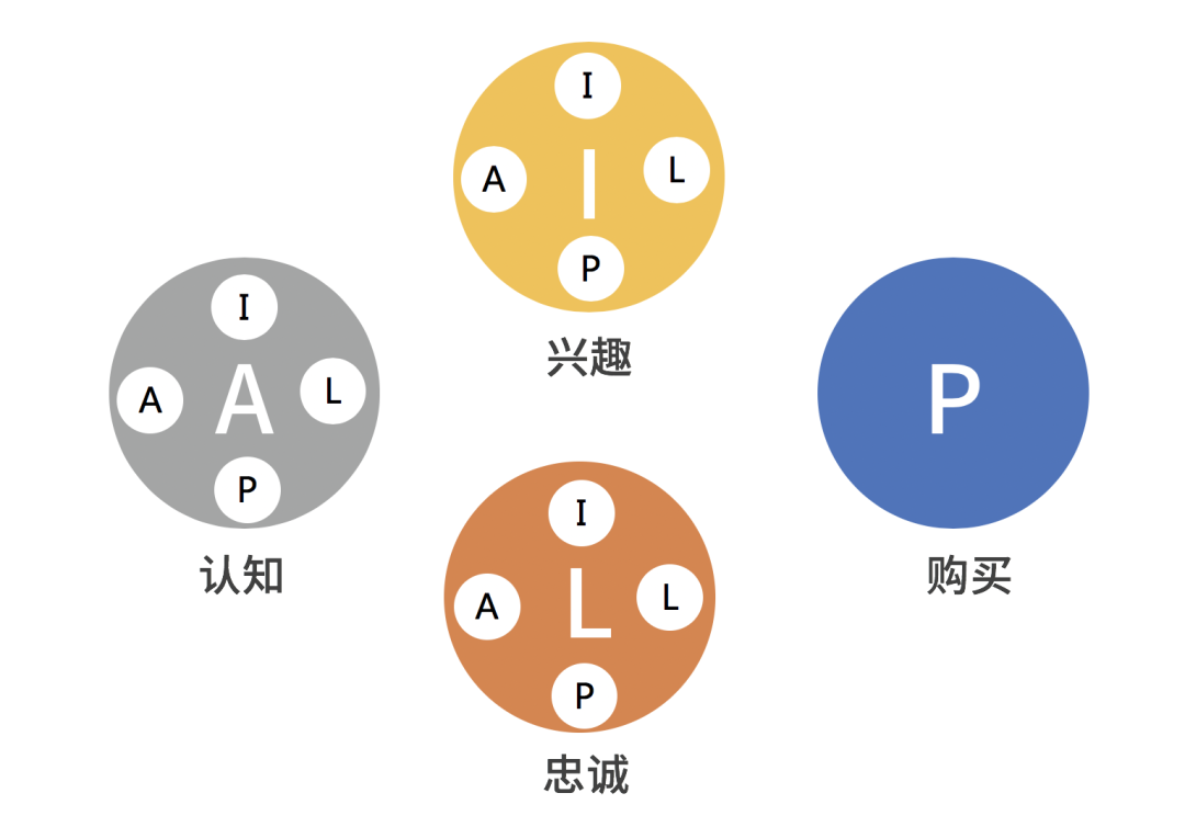 广告人干货库 广告人干货库