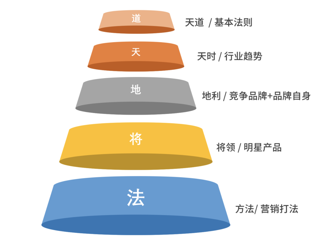 广告人干货库 广告人干货库