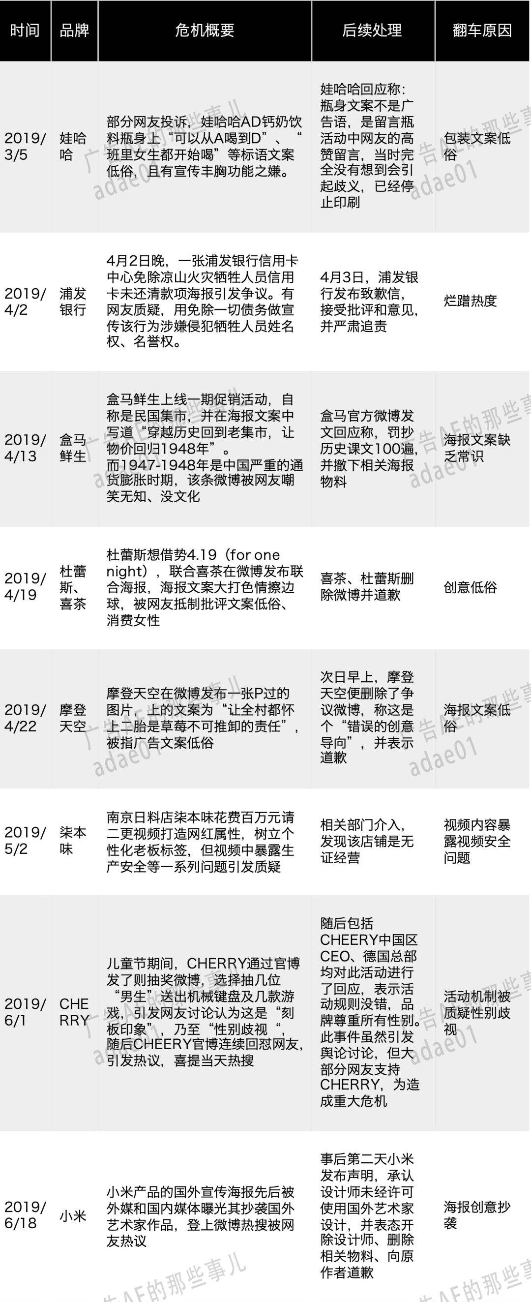 广告人干货库 2019-2021品牌营销翻车案例汇总-广告人干货库