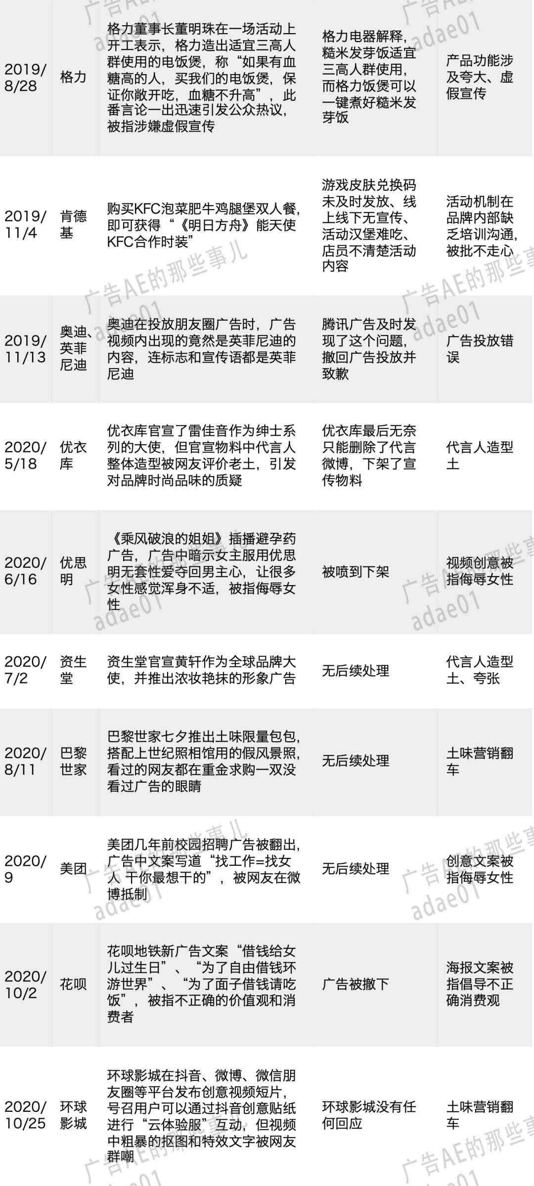 广告人干货库 2019-2021品牌营销翻车案例汇总-广告人干货库