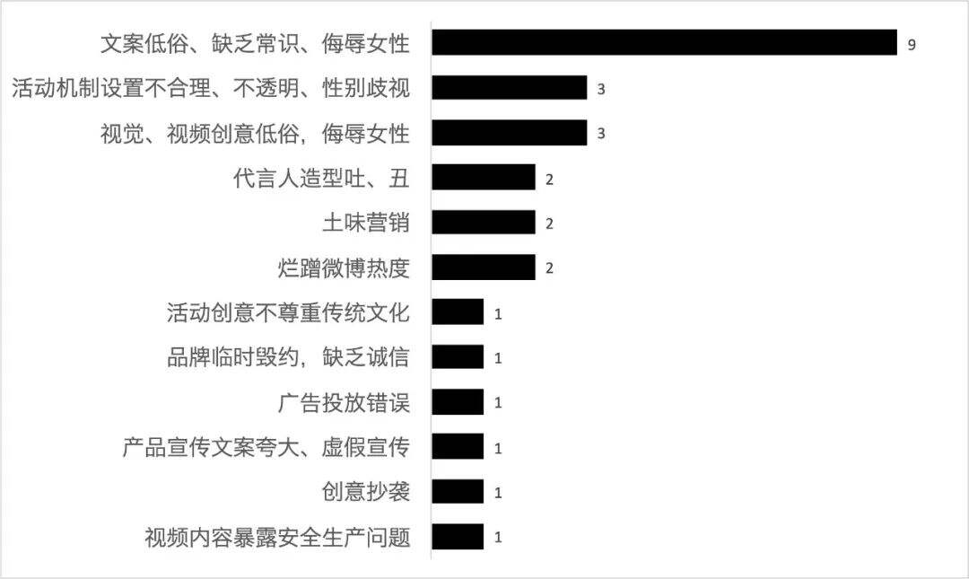 广告人干货库 2019-2021品牌营销翻车案例汇总-广告人干货库