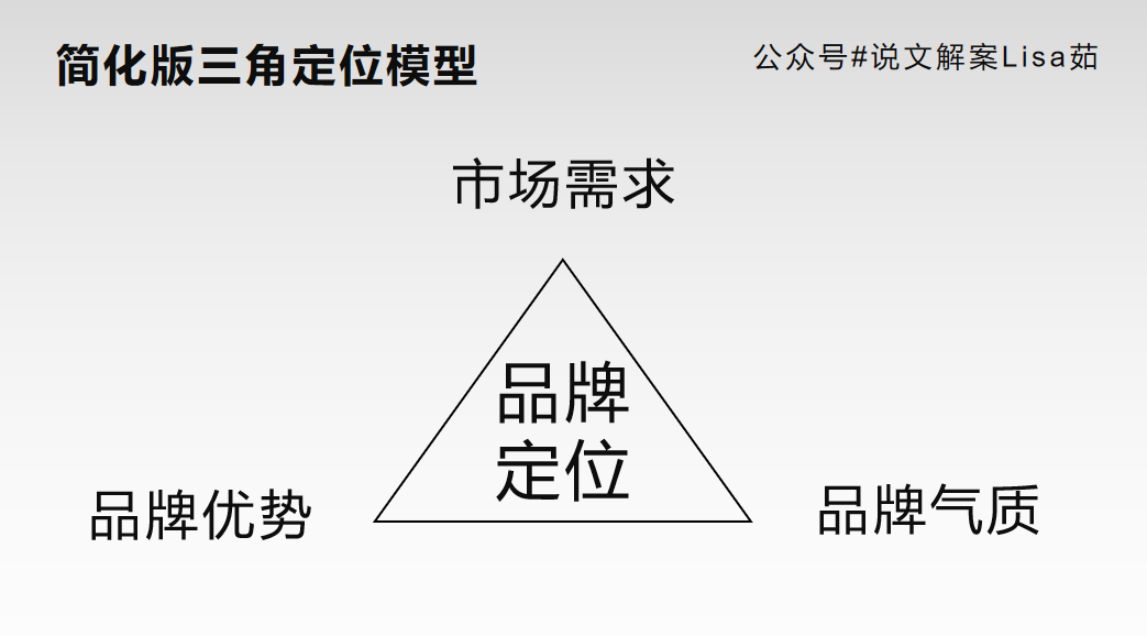 广告人干货库 万字详解品牌语体:好文案,懂语体-广告人干货库