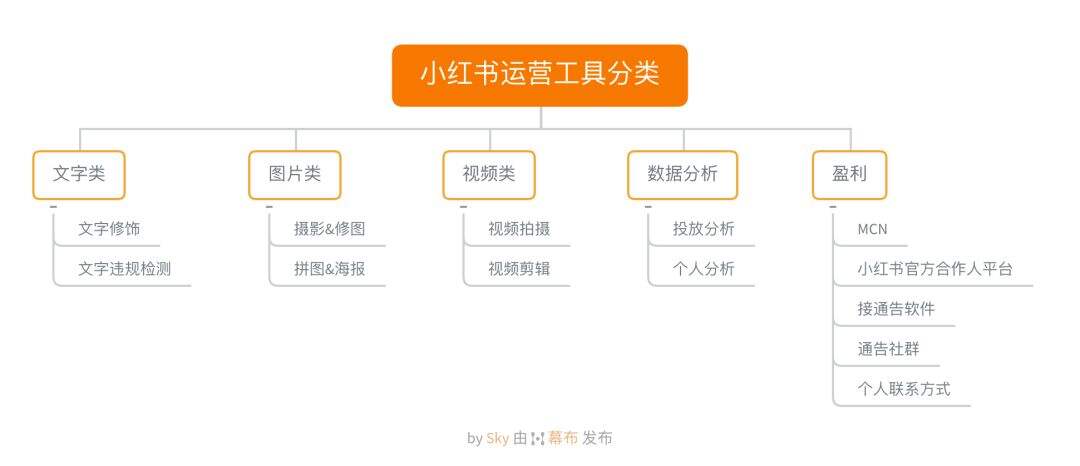 广告人干货库 最全小红书运营工具合集,拿来吧你!(附使用教程)-广告人干货库