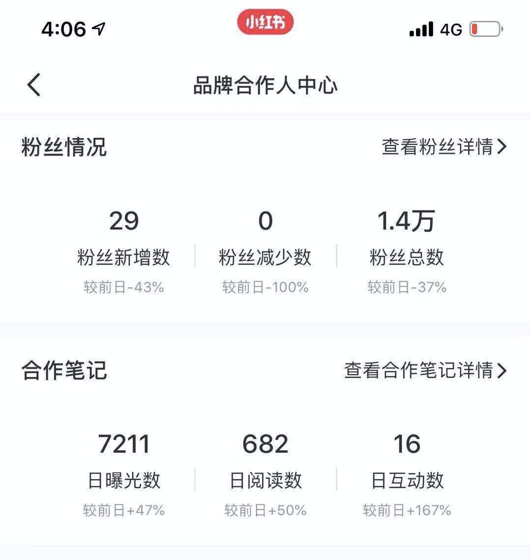 广告人干货库 最全小红书运营工具合集,拿来吧你!(附使用教程)-广告人干货库