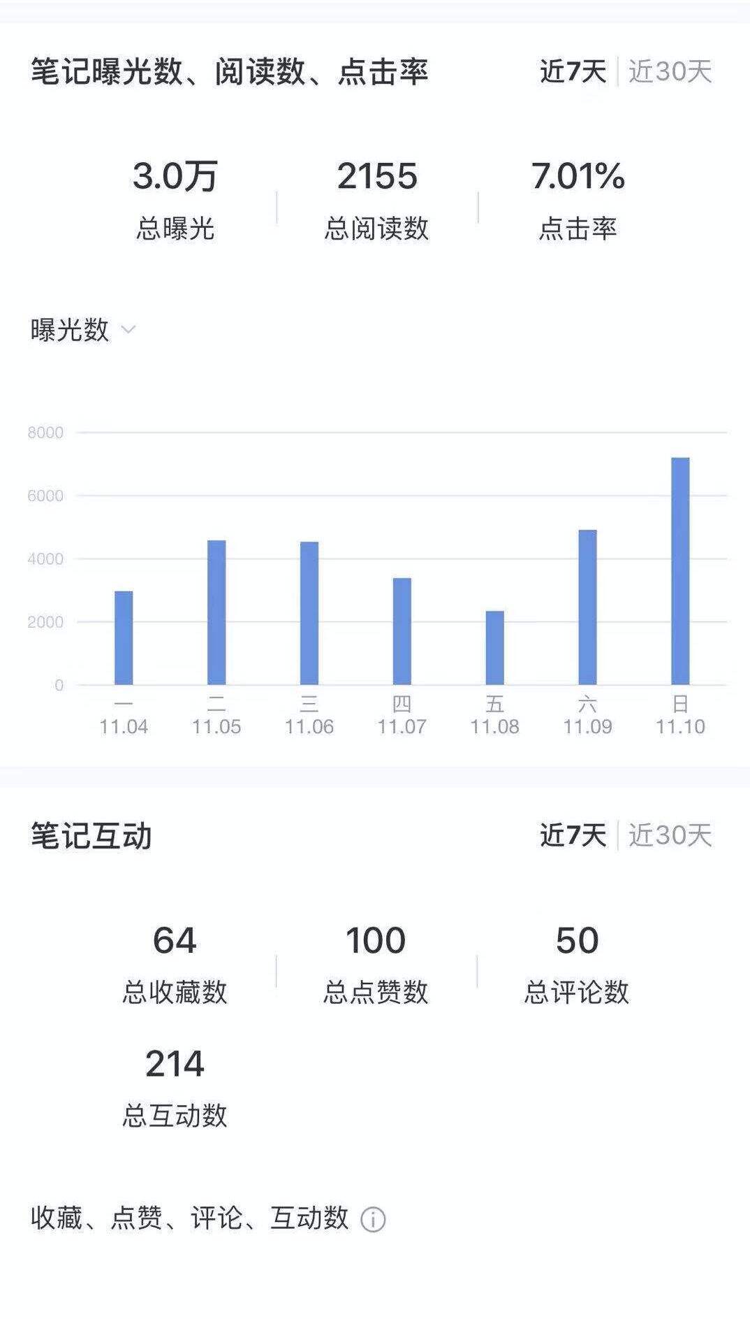 广告人干货库 最全小红书运营工具合集,拿来吧你!(附使用教程)-广告人干货库
