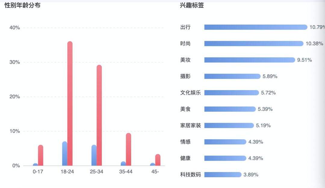 广告人干货库 最全小红书运营工具合集,拿来吧你!(附使用教程)-广告人干货库