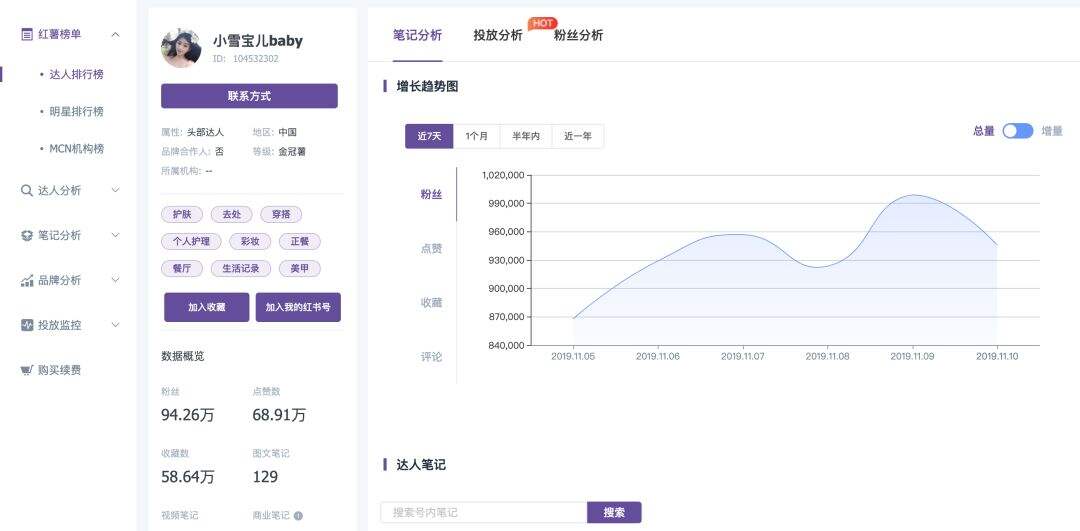 广告人干货库 最全小红书运营工具合集,拿来吧你!(附使用教程)-广告人干货库