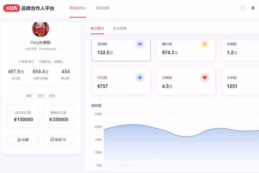 广告人干货库 最全小红书运营工具合集,拿来吧你!(附使用教程)-广告人干货库