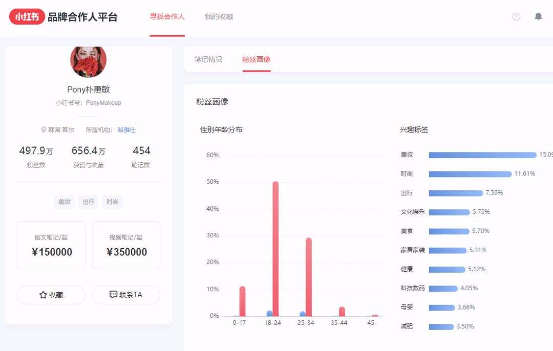 广告人干货库 最全小红书运营工具合集,拿来吧你!(附使用教程)-广告人干货库