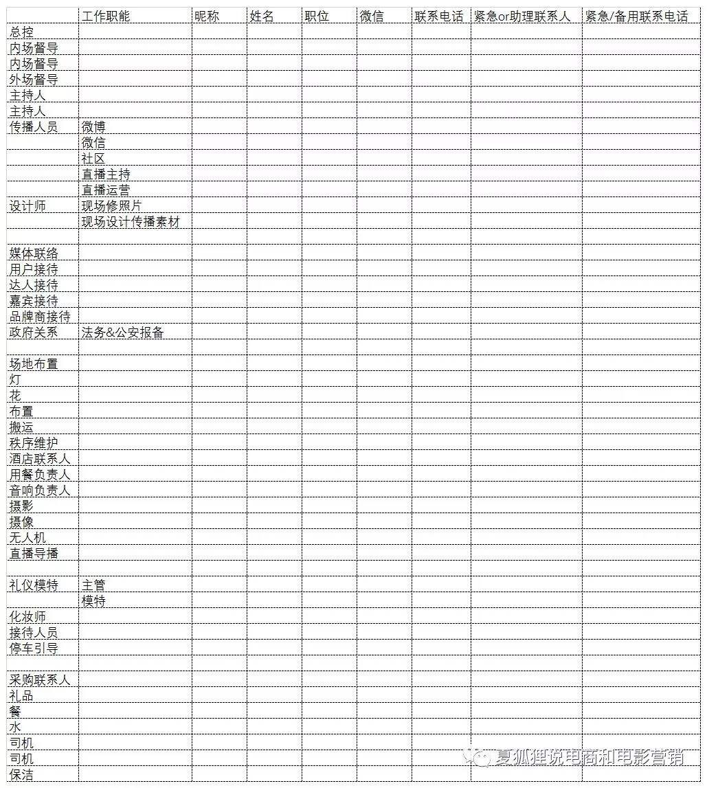 建议收藏｜6张表带你理清线下活动策划+执行思路-广告人干货库
