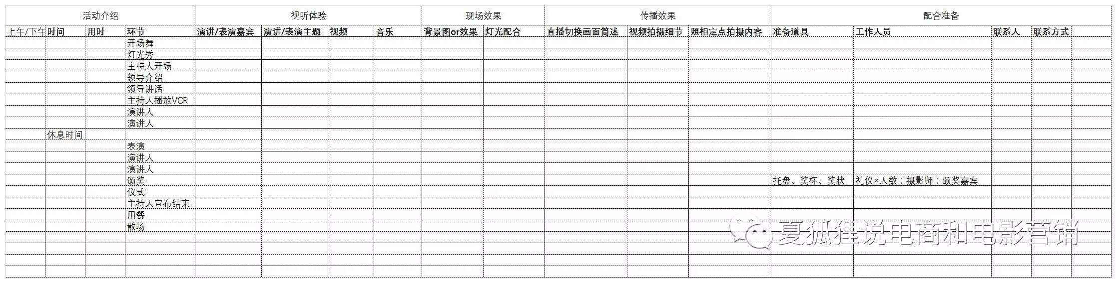 建议收藏｜6张表带你理清线下活动策划+执行思路-广告人干货库