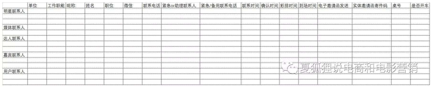 建议收藏｜6张表带你理清线下活动策划+执行思路-广告人干货库