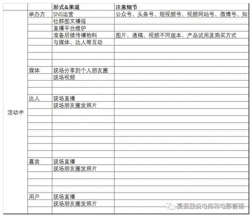 建议收藏｜6张表带你理清线下活动策划+执行思路-广告人干货库