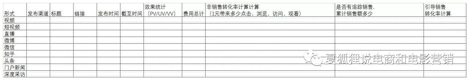 建议收藏｜6张表带你理清线下活动策划+执行思路-广告人干货库