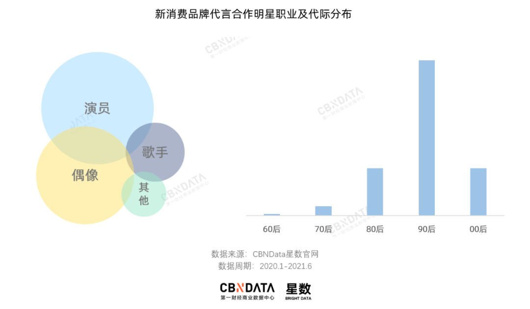 广告人干货库 100+新消费品牌开抢明星,谁玩出了新花样?-广告人干货库