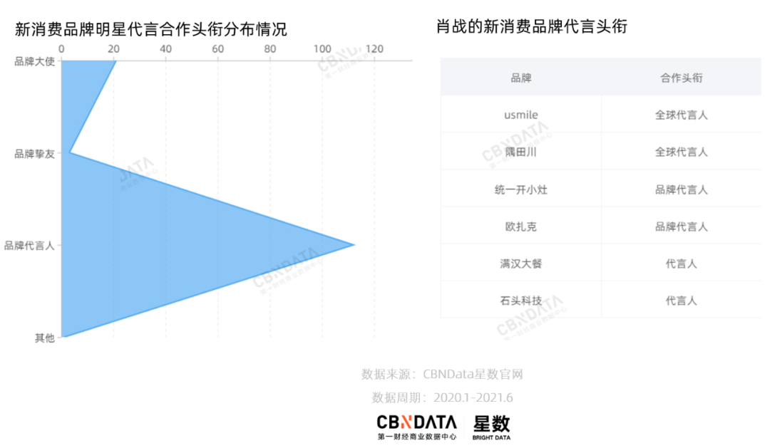广告人干货库 100+新消费品牌开抢明星,谁玩出了新花样?-广告人干货库