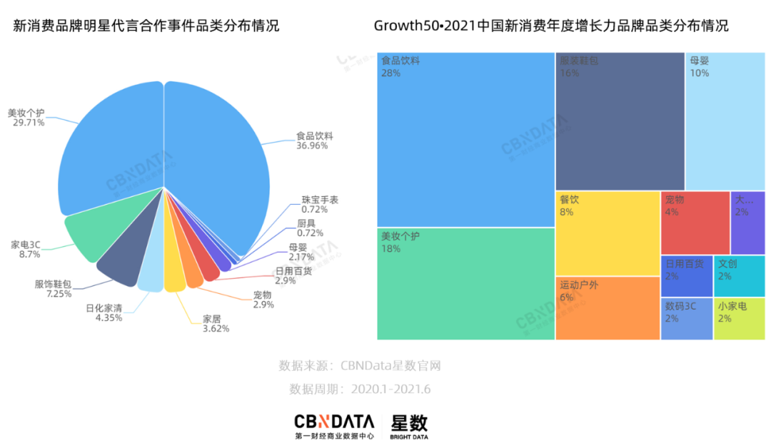 广告人干货库 100+新消费品牌开抢明星,谁玩出了新花样?-广告人干货库