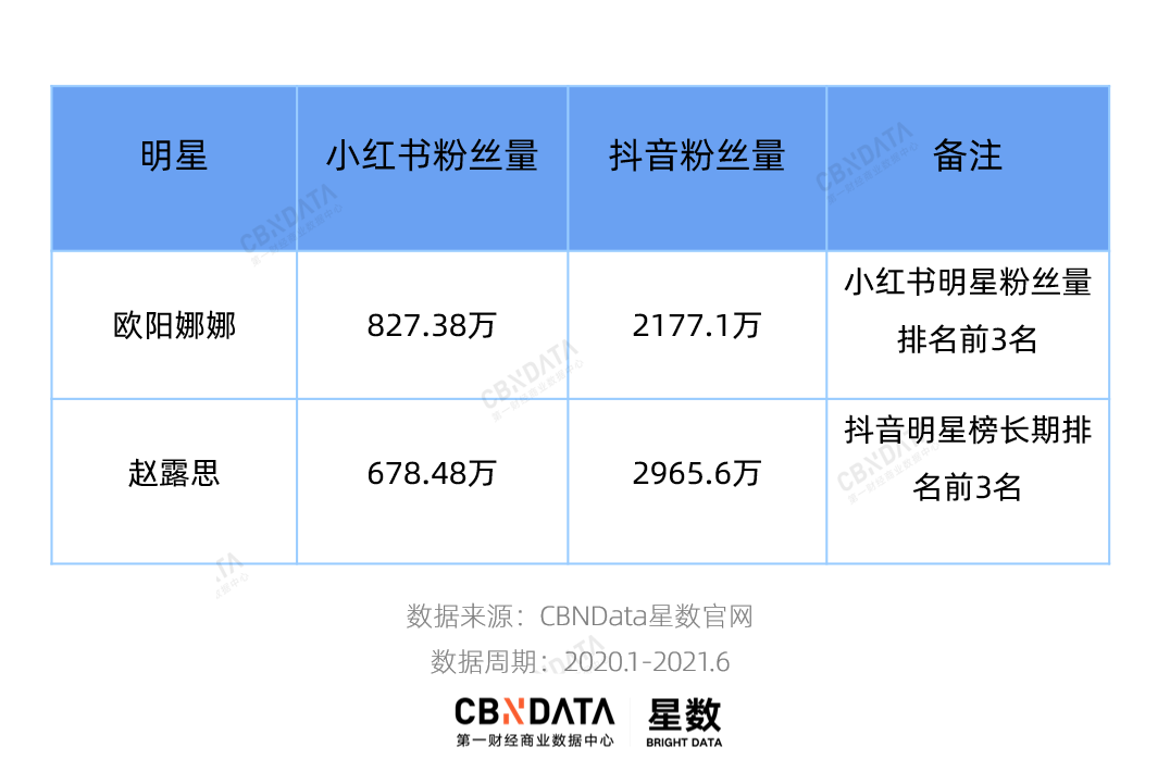 广告人干货库 100+新消费品牌开抢明星,谁玩出了新花样?-广告人干货库
