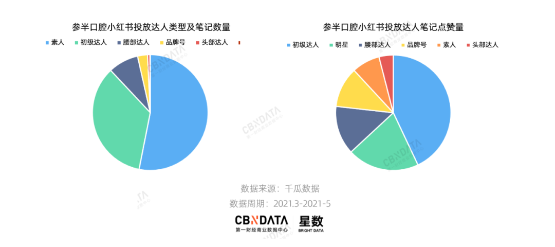 广告人干货库 100+新消费品牌开抢明星,谁玩出了新花样?-广告人干货库