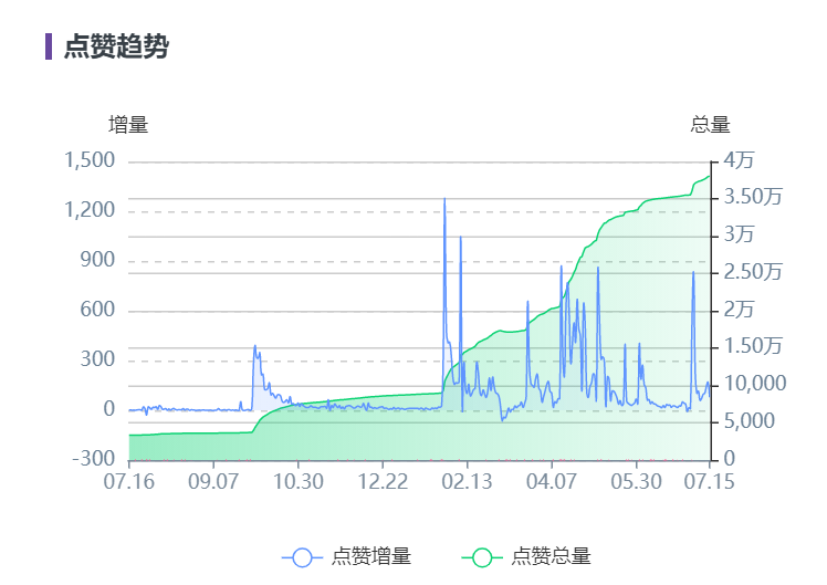 广告人干货库 100+新消费品牌开抢明星,谁玩出了新花样?-广告人干货库