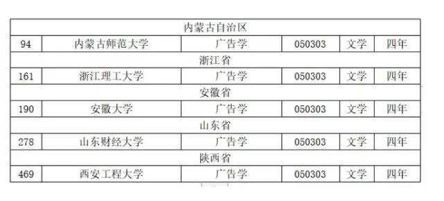 4万家本土广告公司的野蛮生长之路-广告人干货库